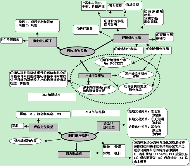 认知结构